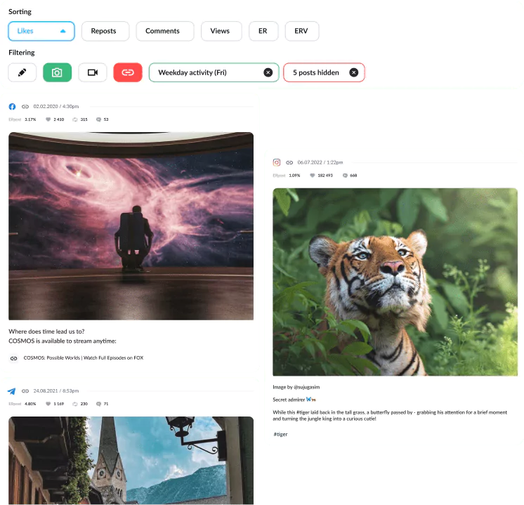 How to check popularity of different posts