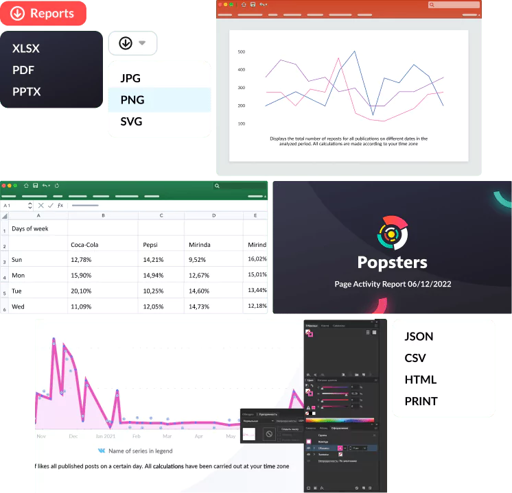 Reporting tool for social media