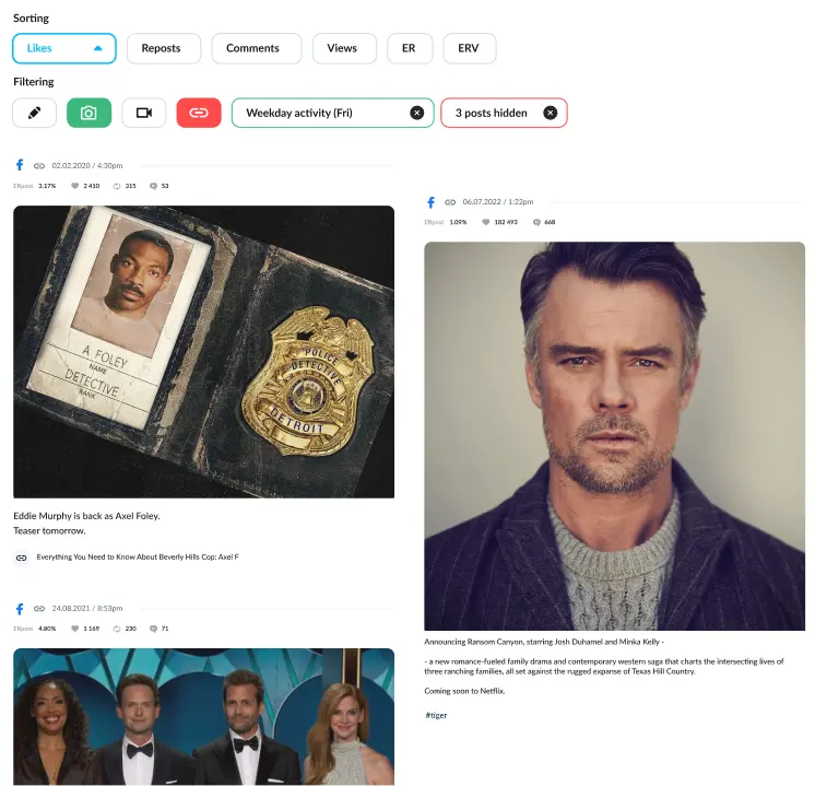 How to check popularity of different Facebook posts