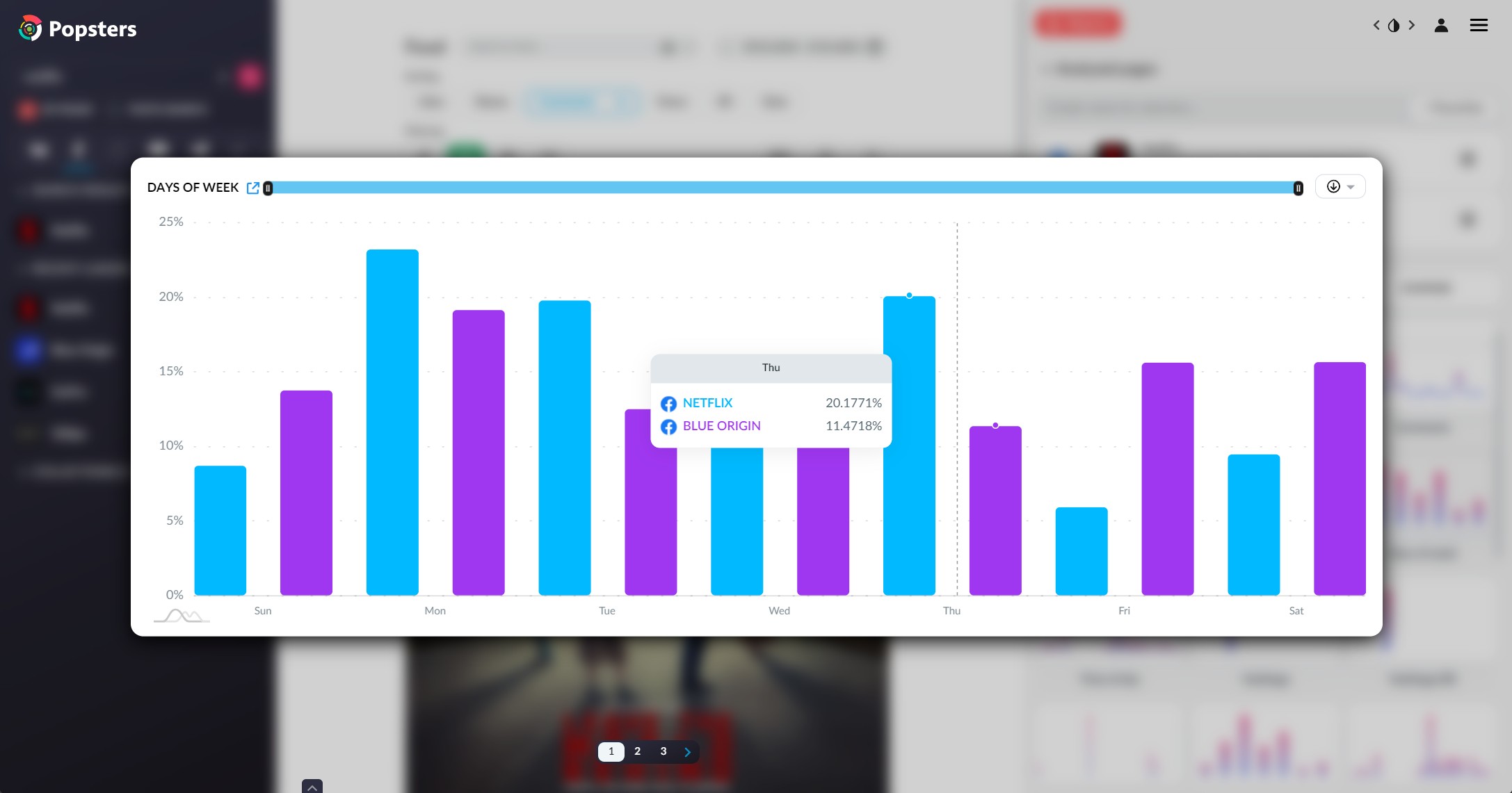 Content checker by time of day for Facebook