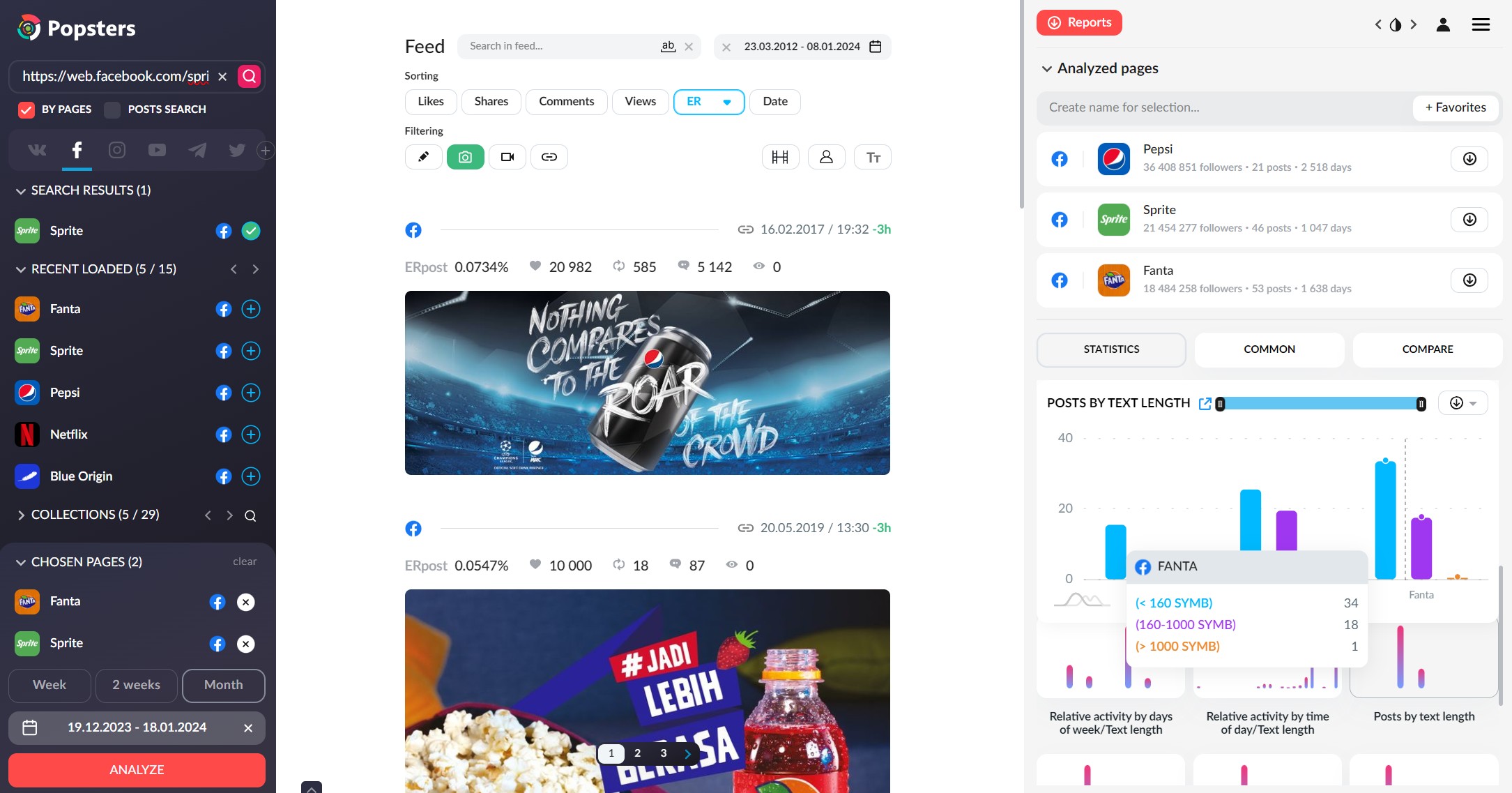 Facebook pages comparative analysis