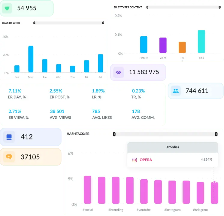 Instagram content analytics software