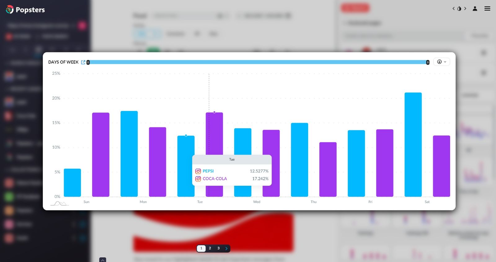 Content checker by time of day for Instagram