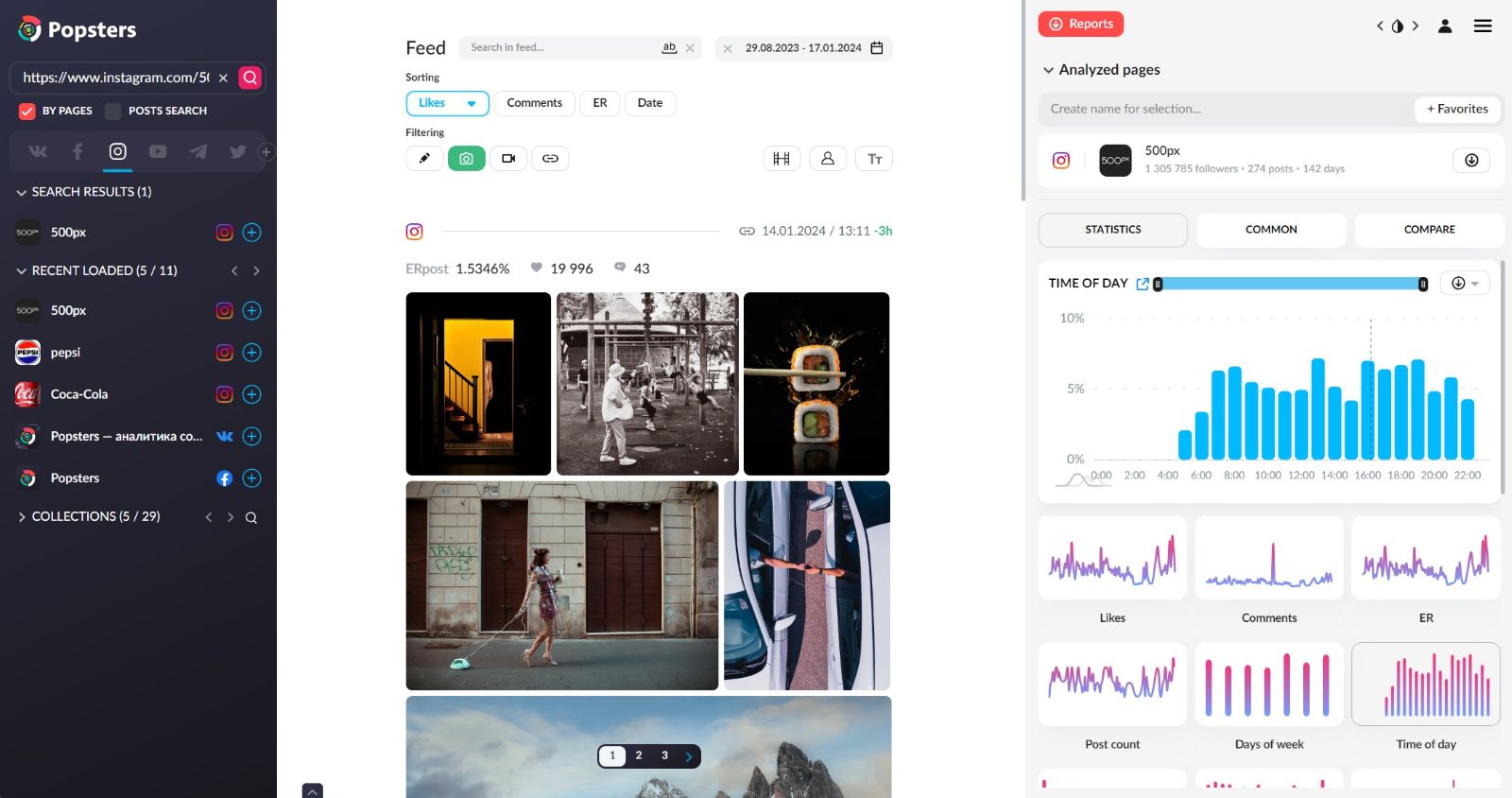 Analysis of Instagram pages by likes