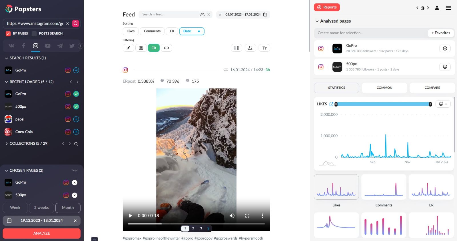 Instagram pages comparative analysis