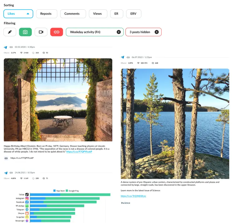 How to check popularity of different Telegram posts
