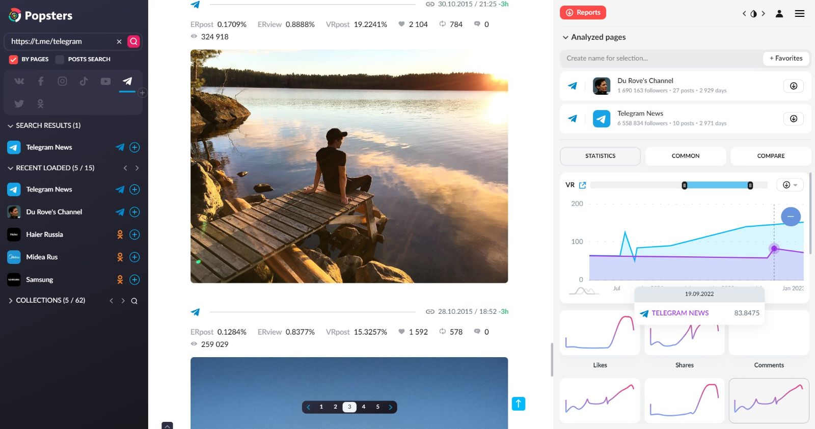 Telegram analysis software
