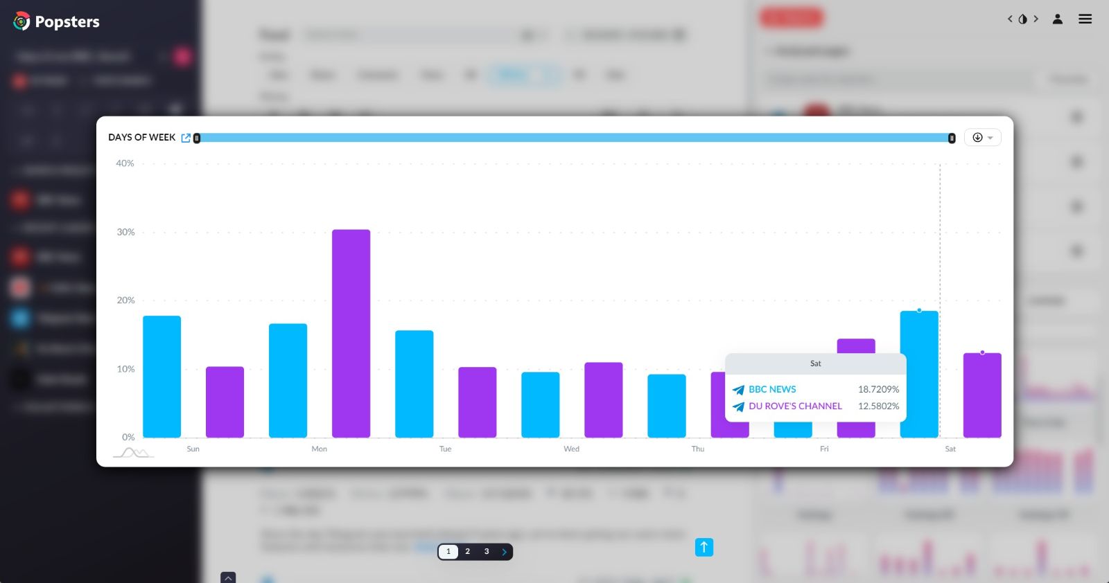 Content checker by time of day for Telegram