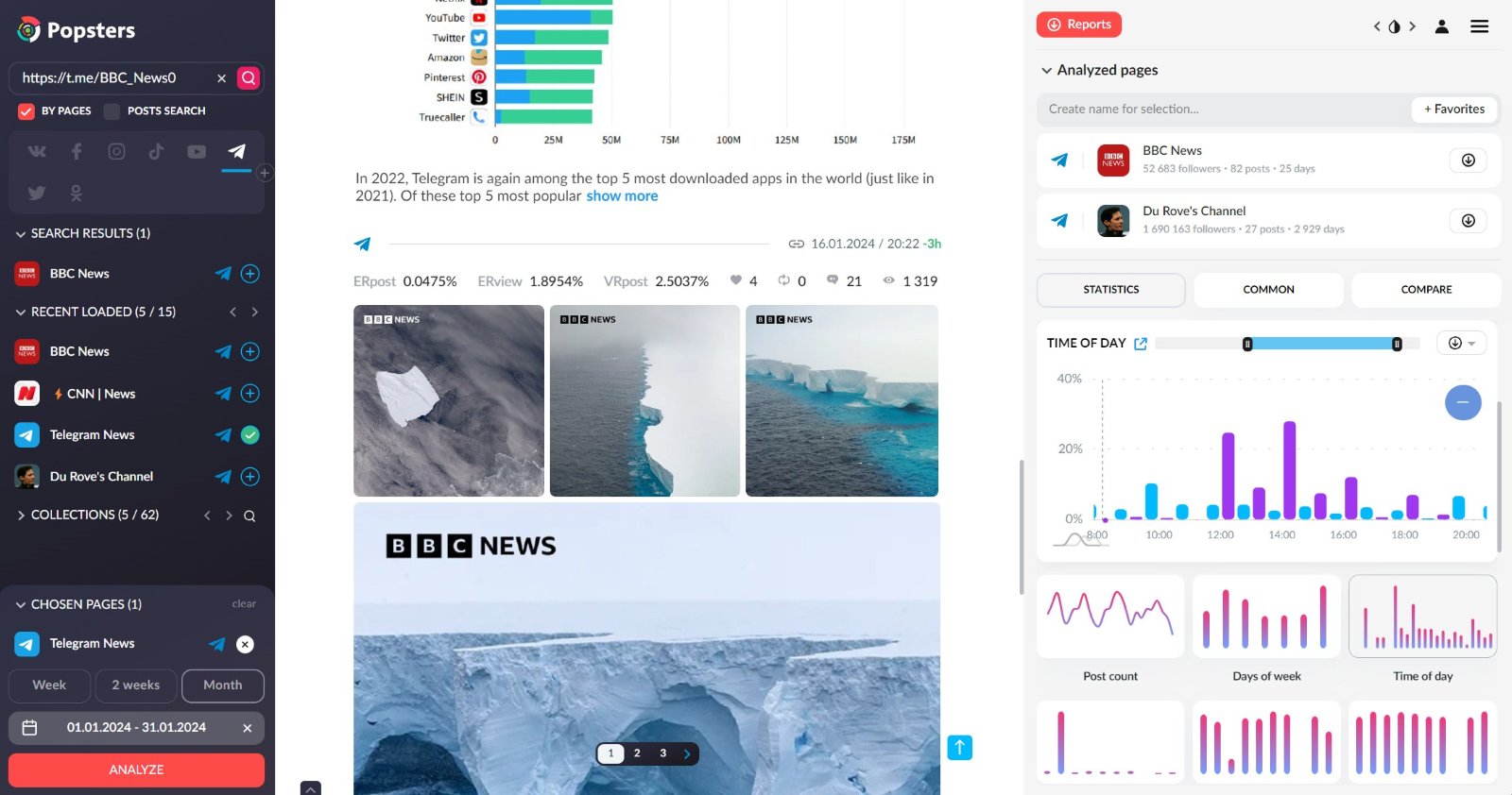 Analysis of Telegram pages by likes