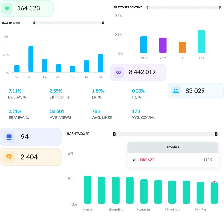 TikTok content analytics software