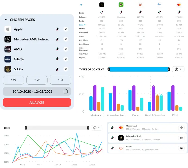TikTok content analysis