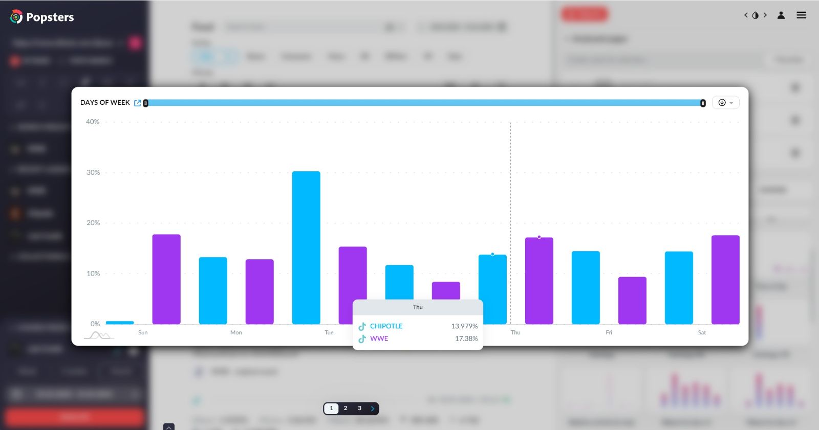 Content checker by time of day for TikTok