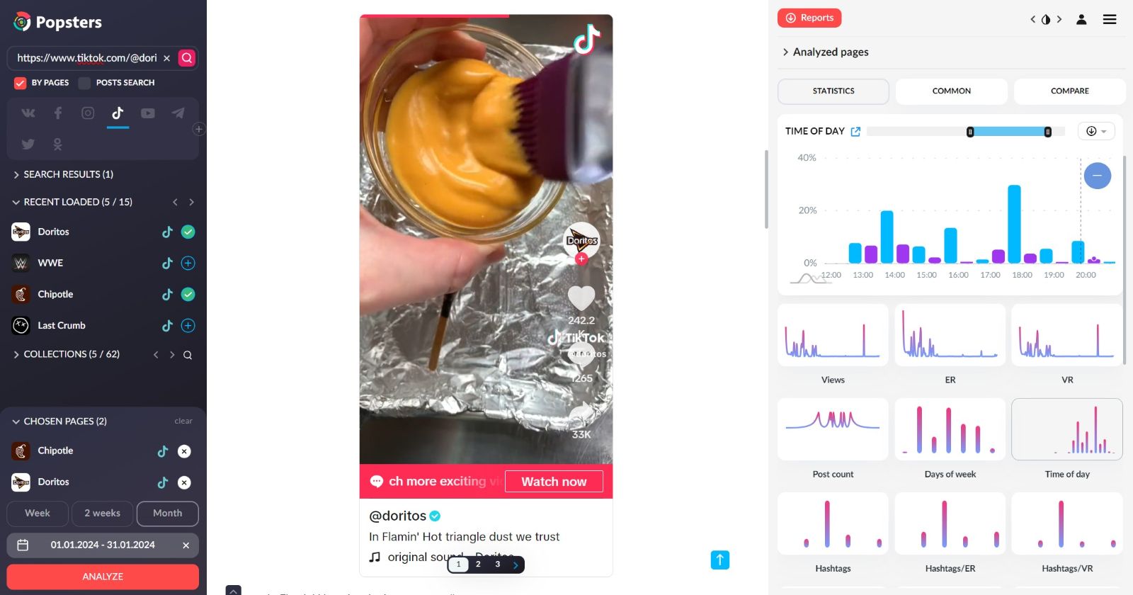 Analysis of TikTok pages by likes