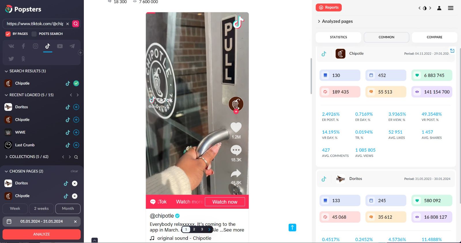 TikTok pages comparative analysis