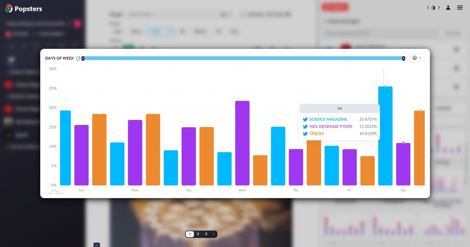 Content checker by time of day for Twitter