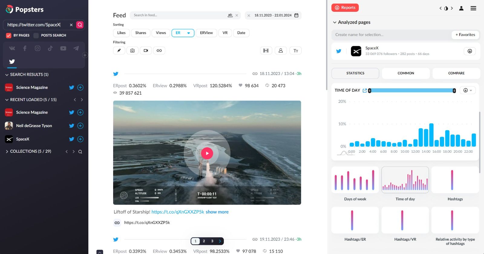 Analysis of Twitter pages by likes