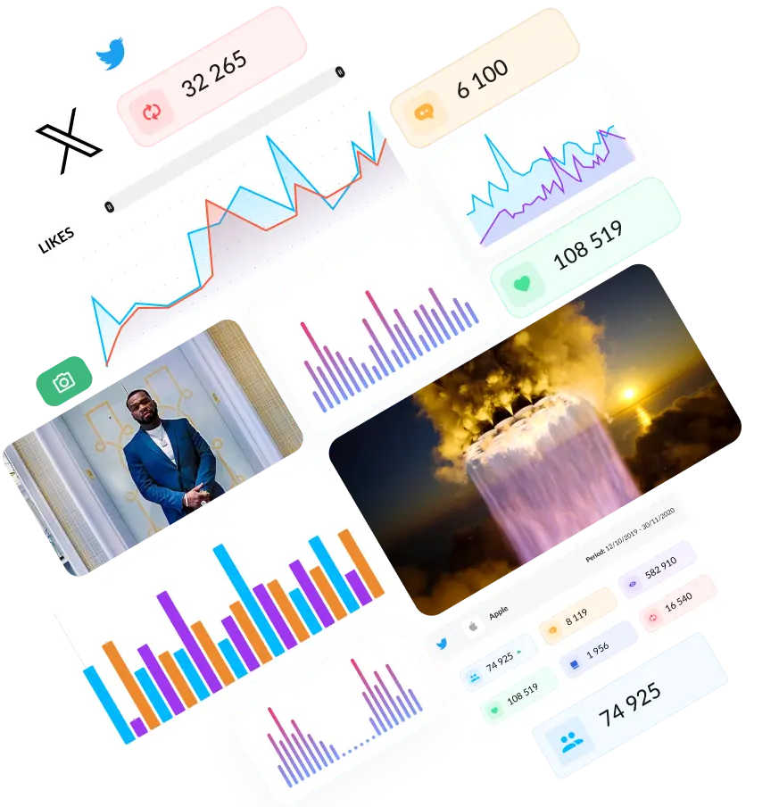 Twitter analysis tool