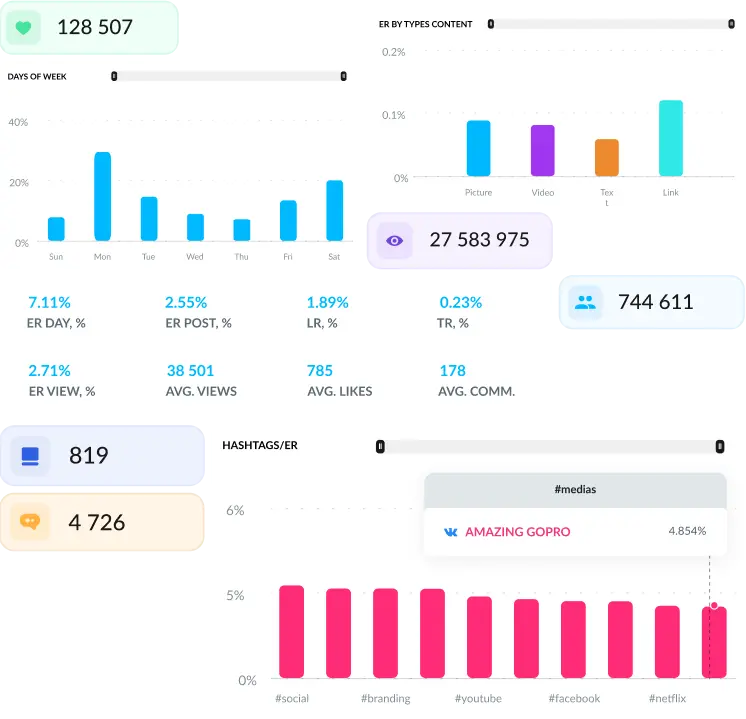 VK content analytics software