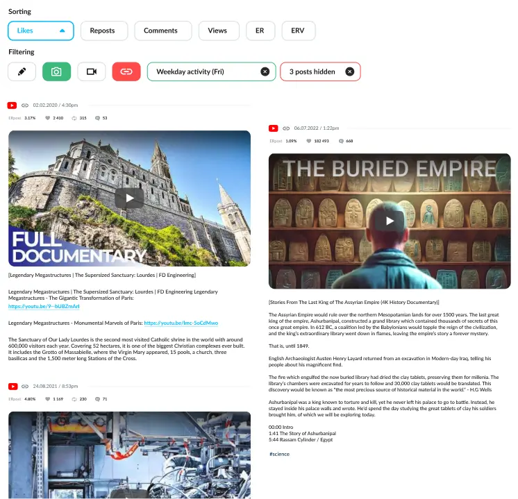 How to check popularity of different videos