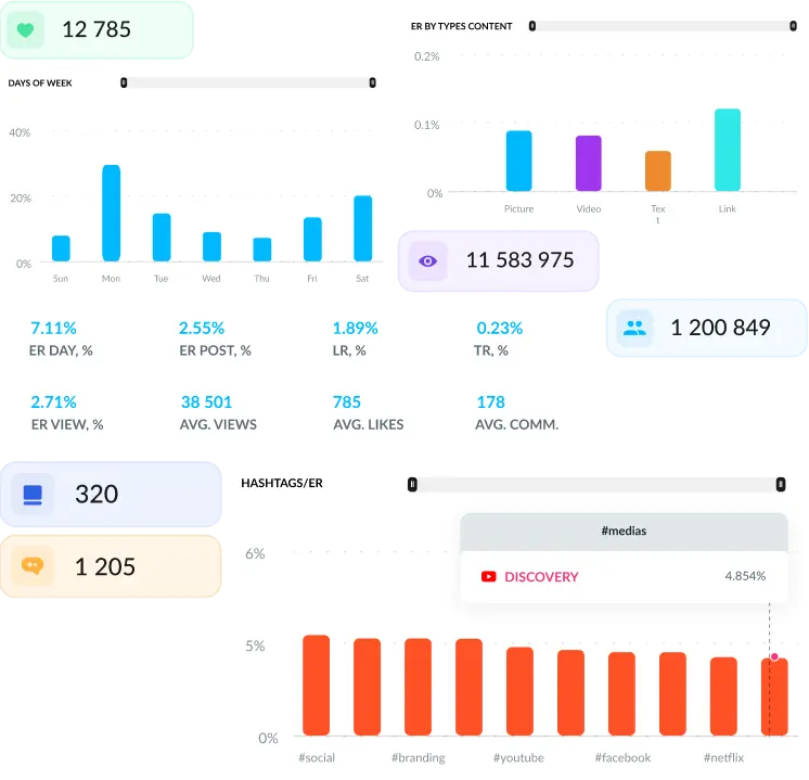YouTube content analytics software