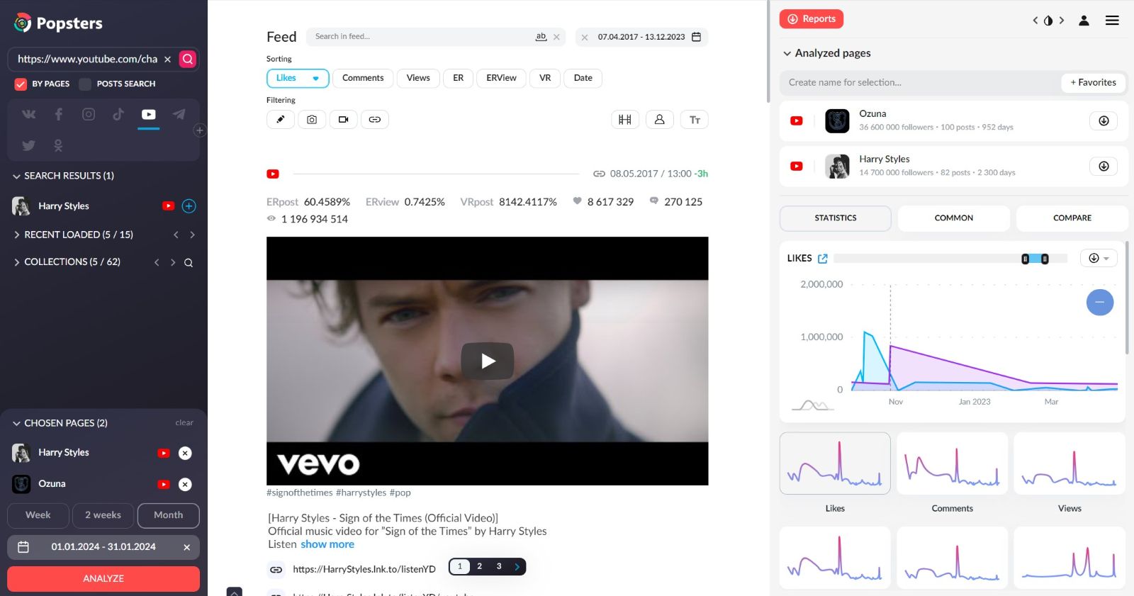 YouTube analysis software