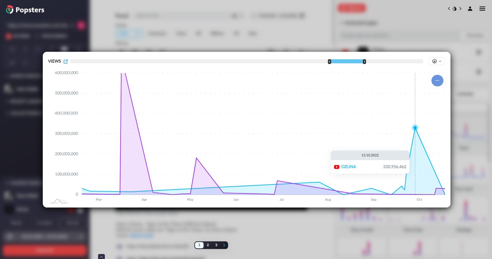 Content checker by time of day for YouTube