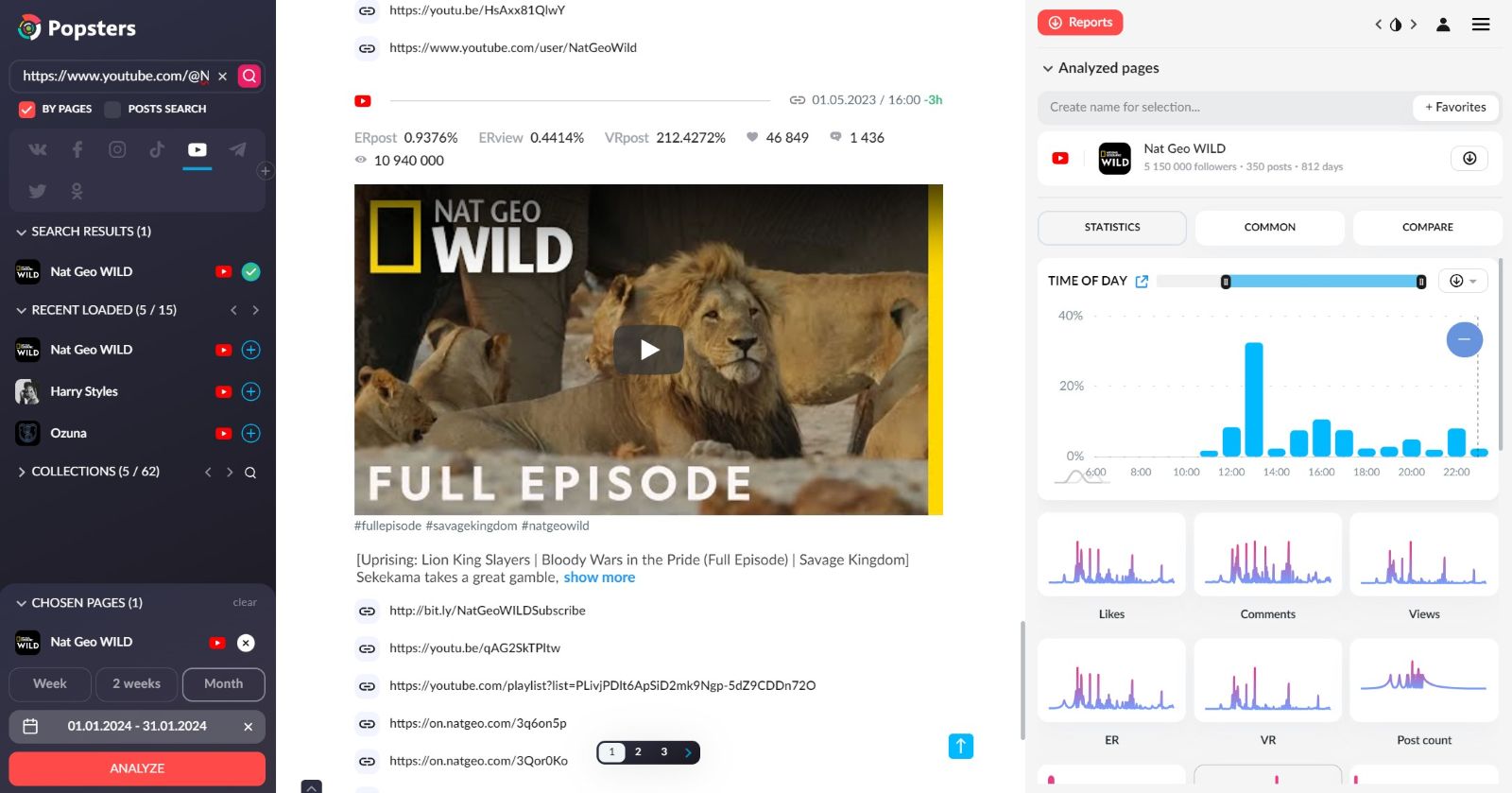 Analysis of YouTube channels by likes