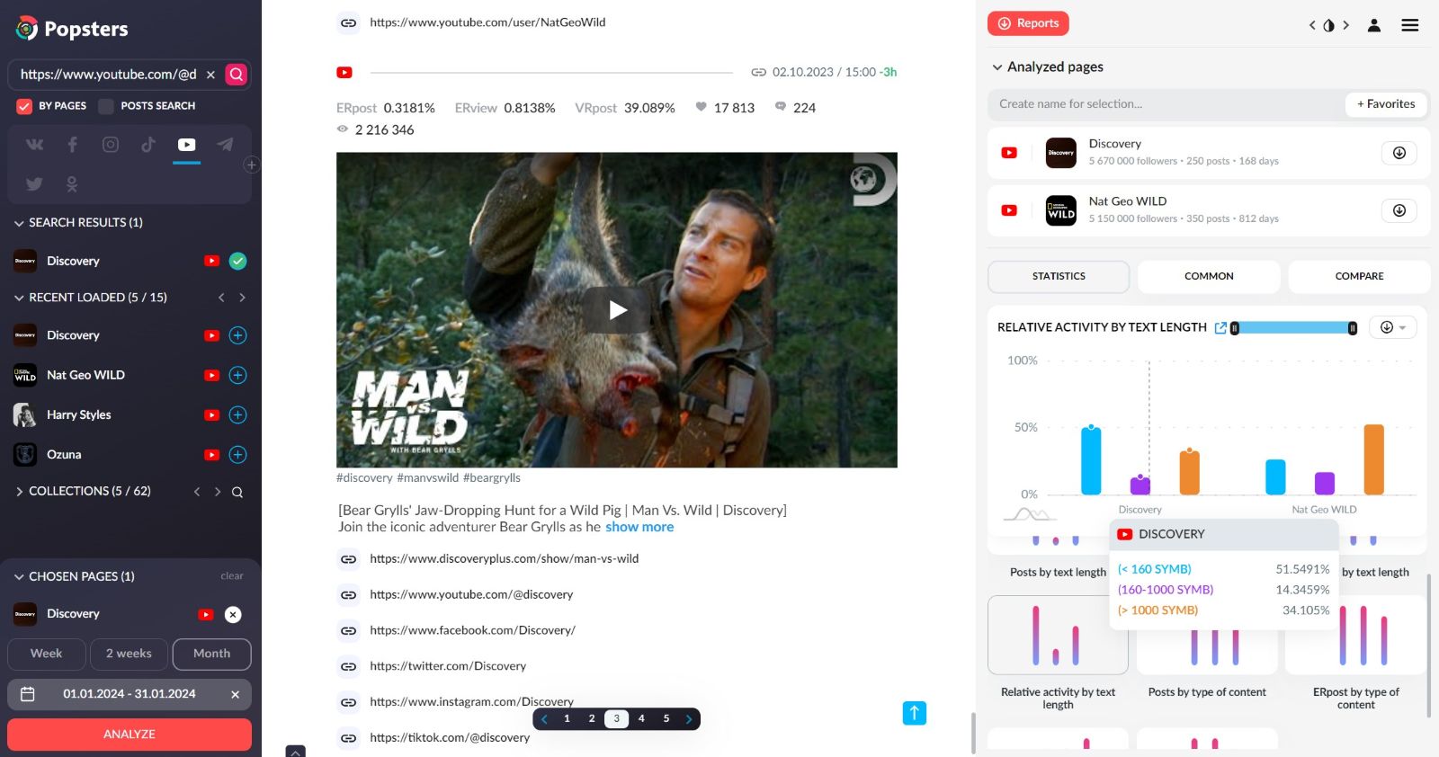 YouTube channels comparative analysis