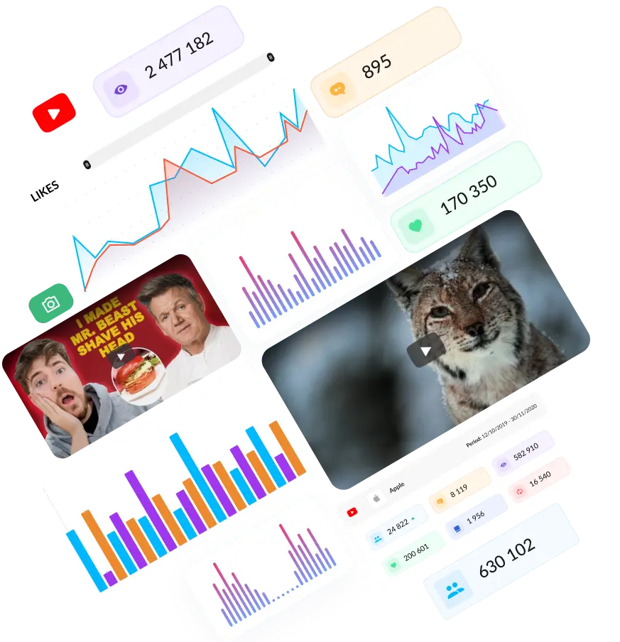 YouTube analysis tool